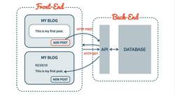 The Art of Web Programming