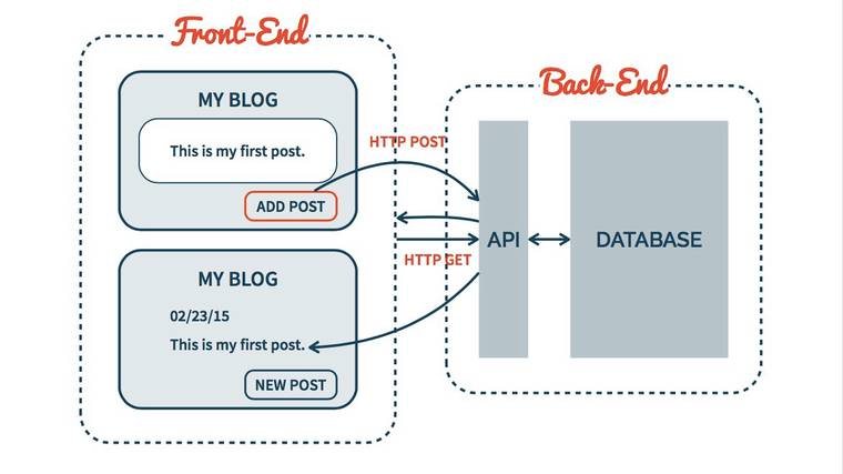 The Art of Web Programming pic 1