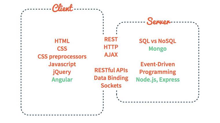 The Art of Web Programming pic 2